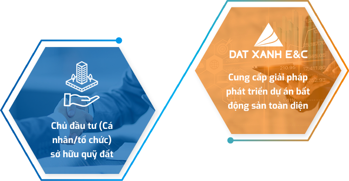 Quy trình triển khai